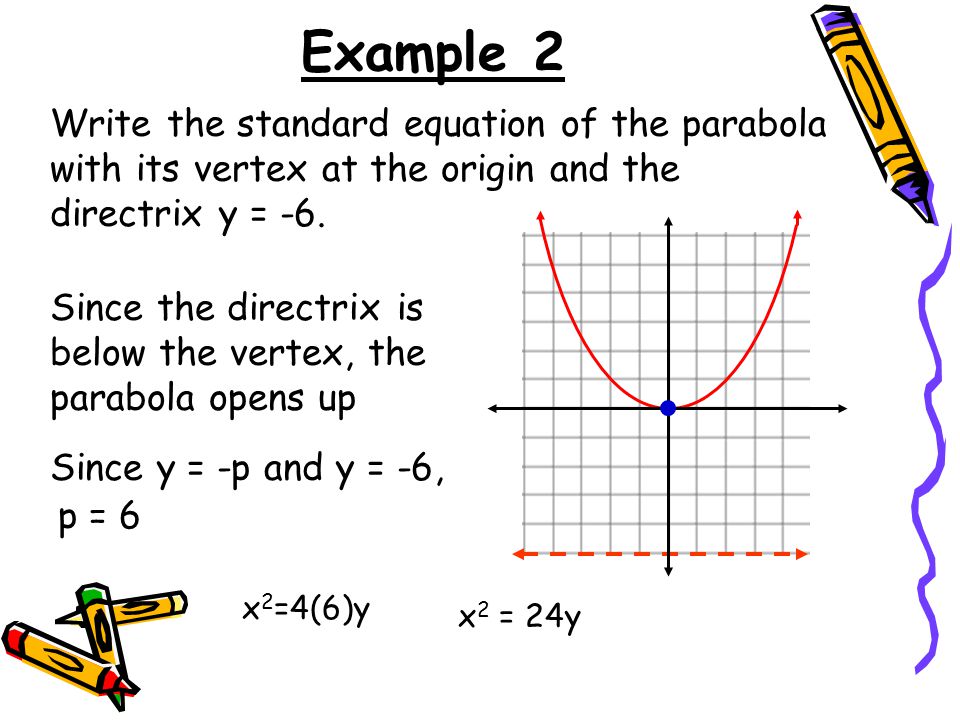 What is Standard Form of a Linear Equation?